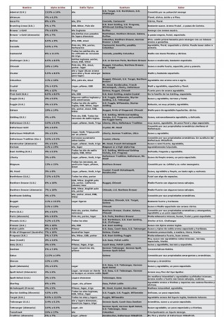 Tabla de Lupulos